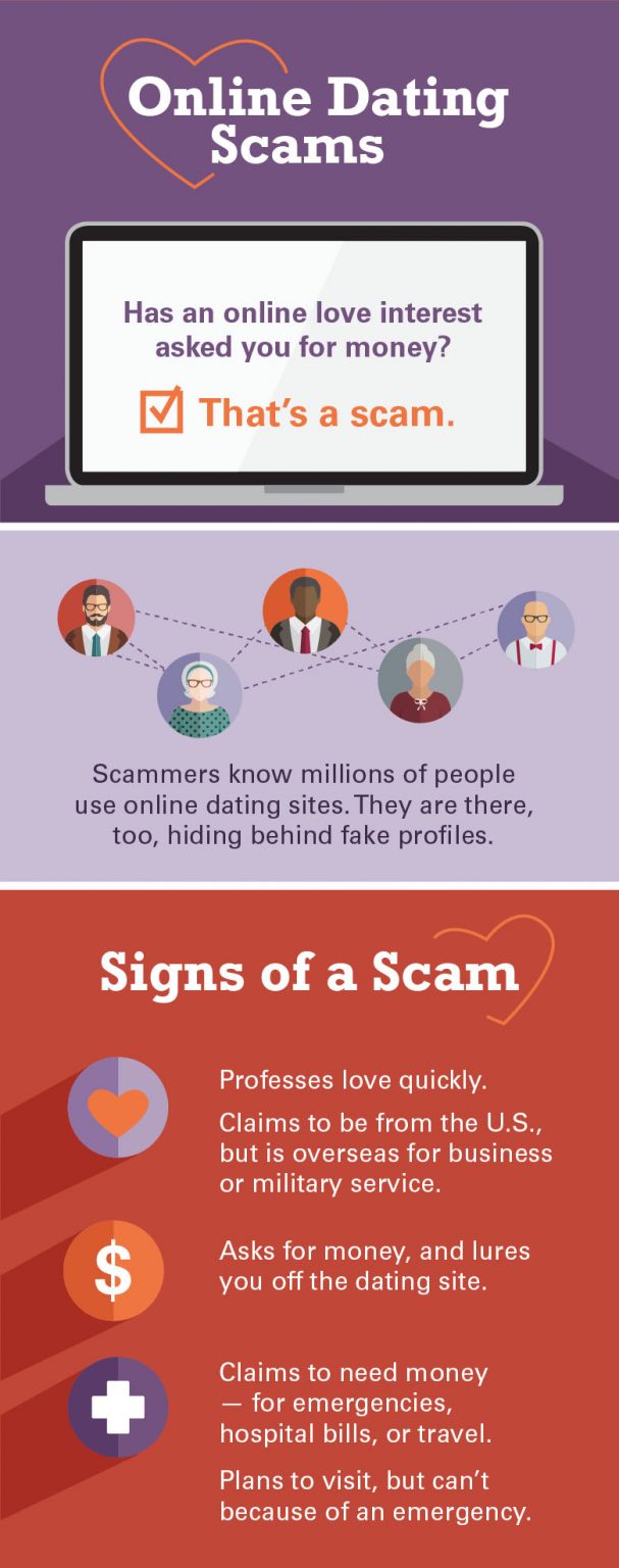 How To Keep Scammers Off Your Dating Site